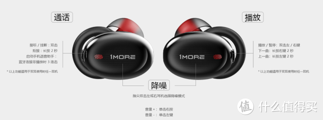 2020年谁能与苹果AirPods Pro一战？1MORE旗舰降噪耳机套装体验