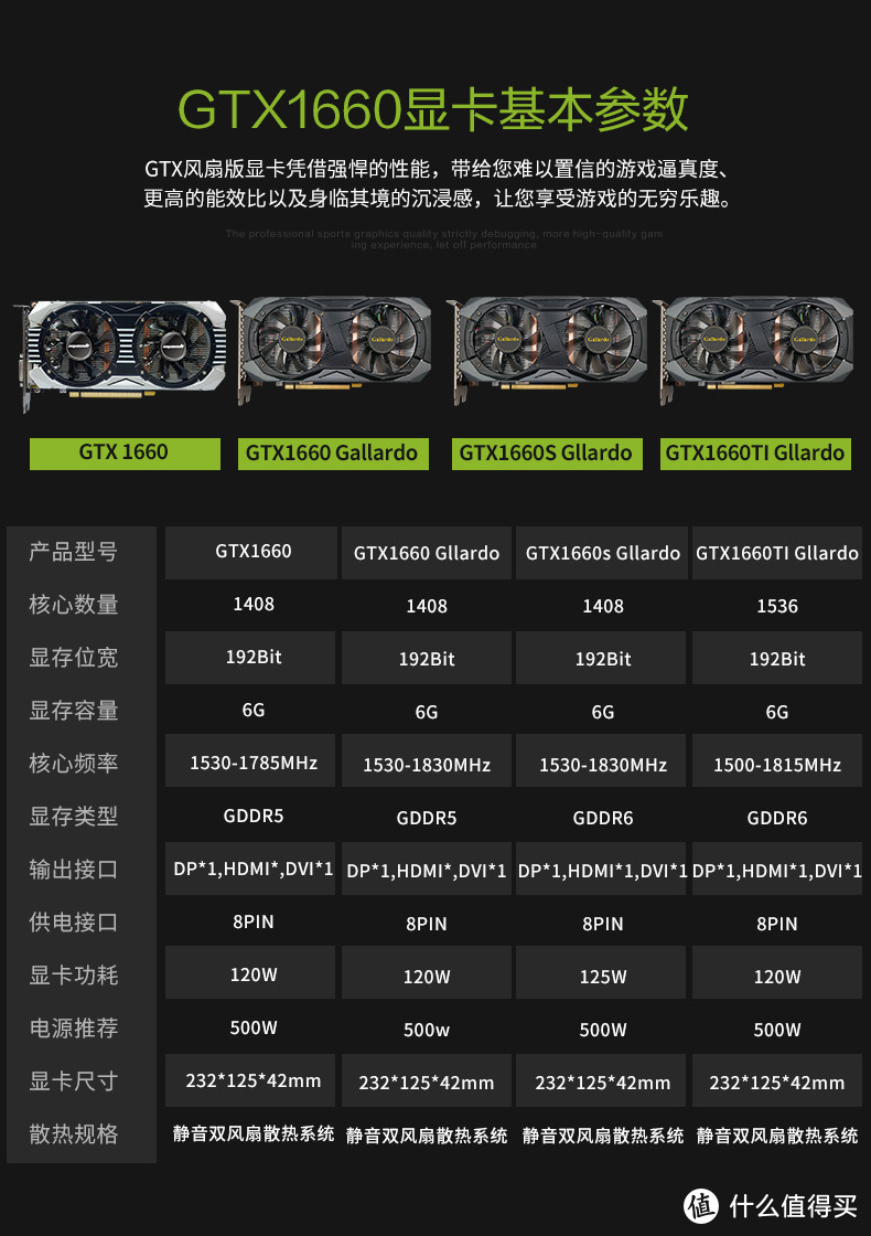 最低￥1364到手：13张GTX1660Super降价趋势分析，5月攒机小贴士