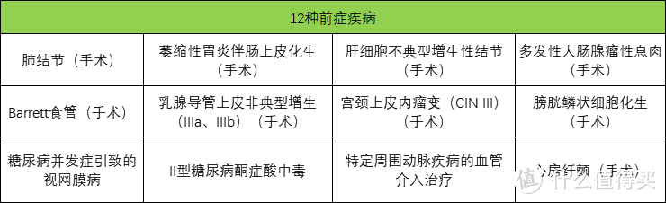 百年百惠保重疾险，新增前症，但更便宜！值得买吗？