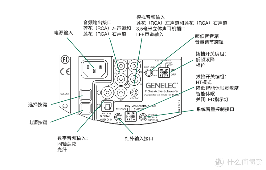 你真的需要一套真力组合桌面音箱，真力G One+F One体验记