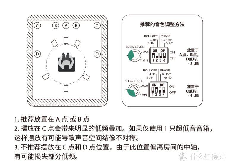 你真的需要一套真力组合桌面音箱，真力G One+F One体验记