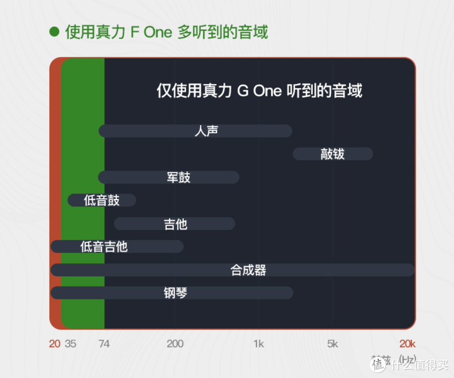 你真的需要一套真力组合桌面音箱，真力G One+F One体验记