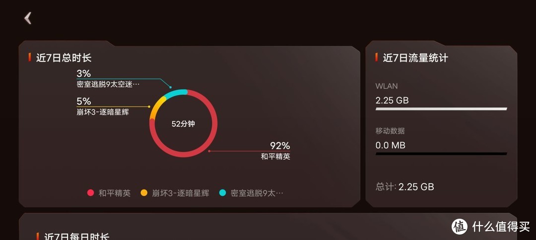 iQOO Neo3评测体验：骁龙865+144Hz竞速屏，2698元真香
