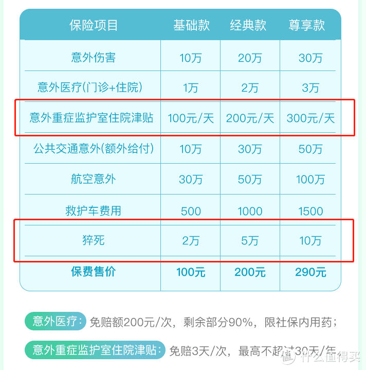 意外险条款怎么看，奶爸教你快速读懂！