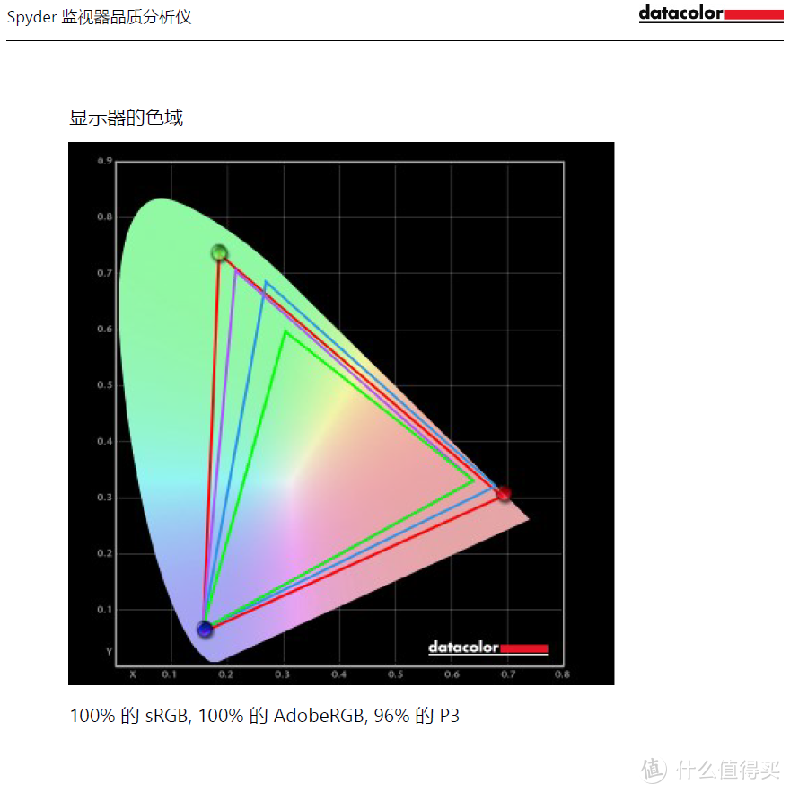 95%DCI P3色域的游戏显示器——微星 PAG272QR2