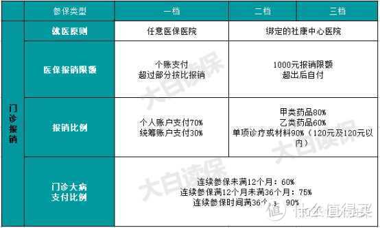 医保怎么报销啊(医保怎么报销啊医疗费用)