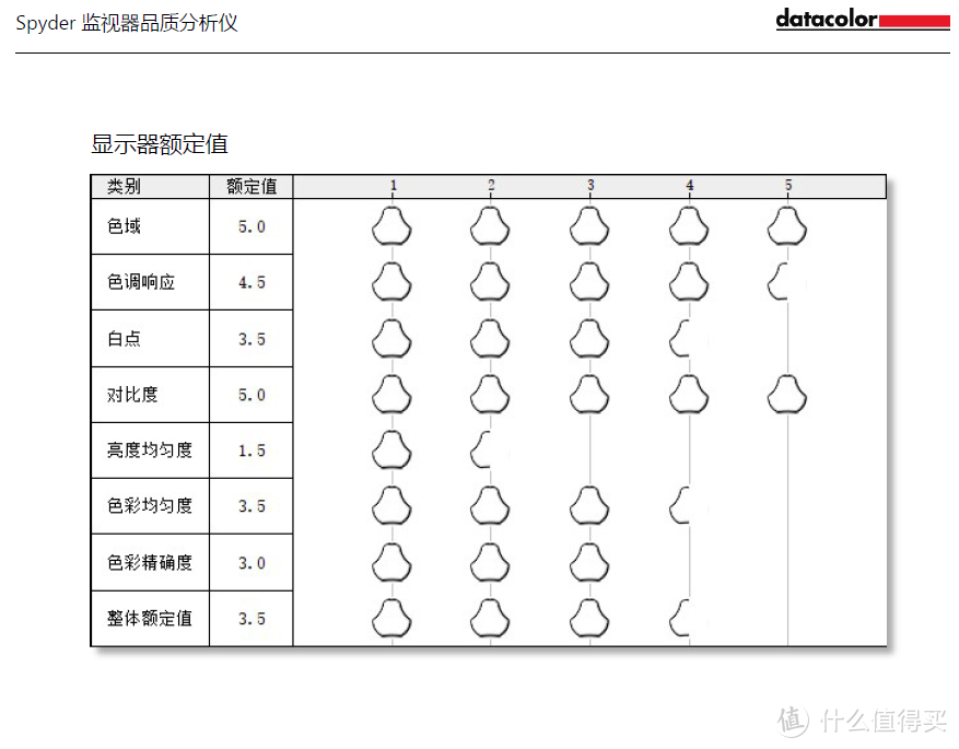 95%DCI P3色域的游戏显示器——微星 PAG272QR2