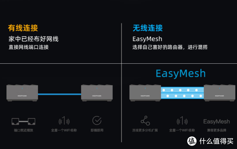 大户型轻松覆盖 网件MK63 WiFi6 Mesh路由器使用体验