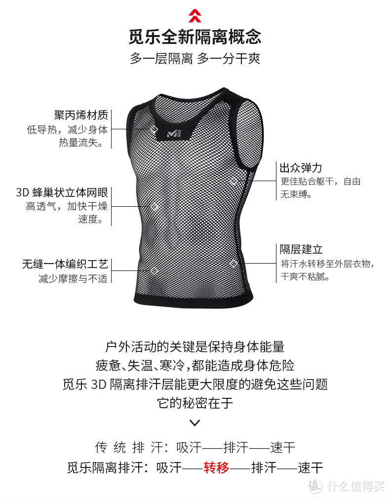 MILLET DRYNAMIC  MESH  3D渔网衣高原体验