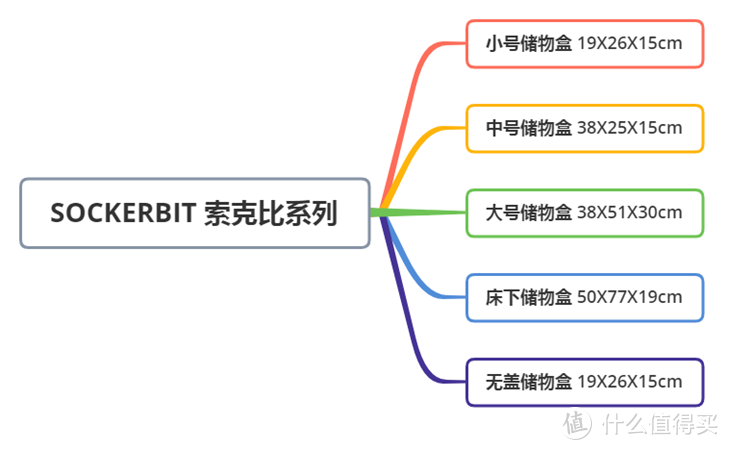 美好生活从收纳开始！宜家八大系列收纳好物分享