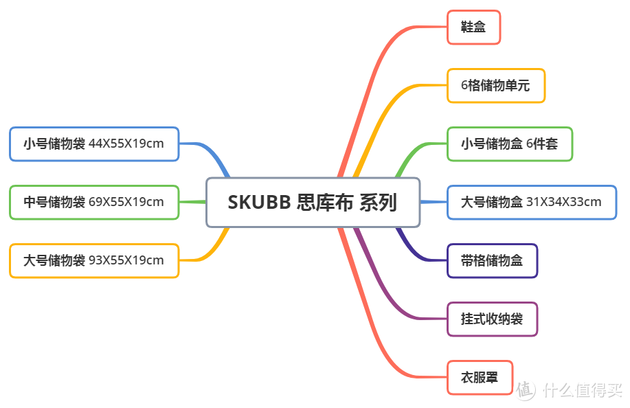 美好生活从收纳开始！宜家八大系列收纳好物分享