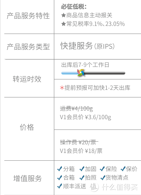 转运四方日本转运电商路线评测