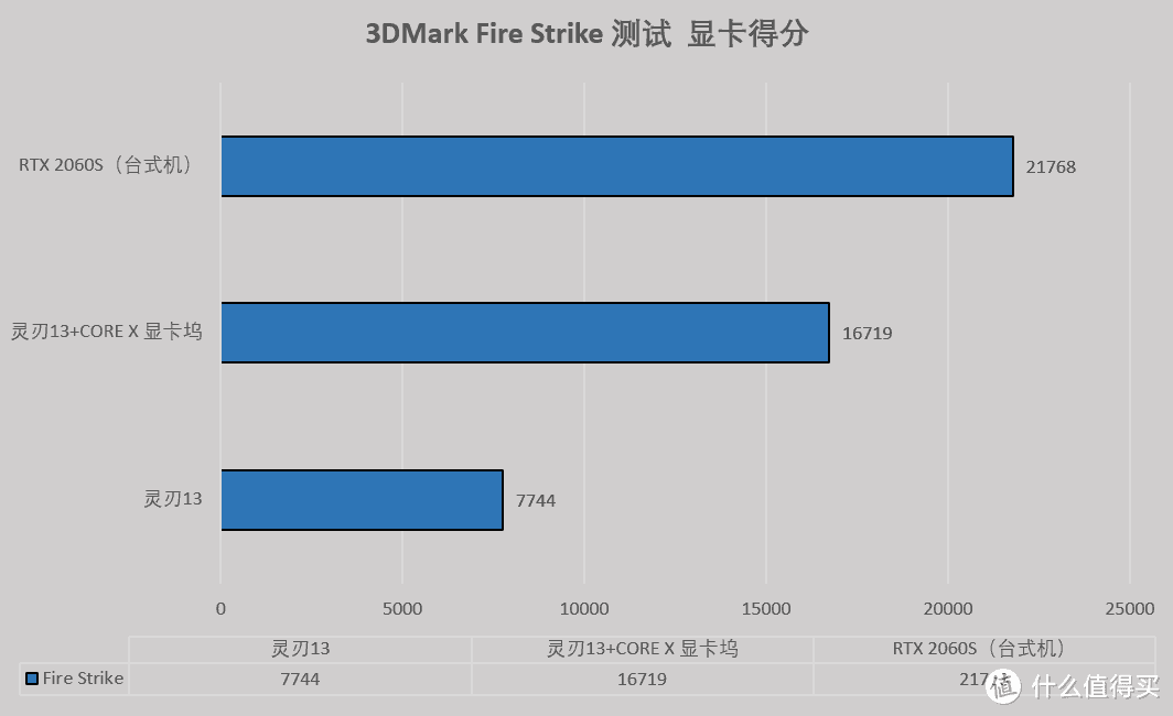 雷蛇战核X显卡坞体验：关乎便携本游戏体验的致胜法宝