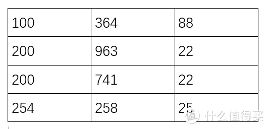 一顿操作猛如虎，学习精髓才靠谱，Word中最实用的15个小技巧，全会的人很少