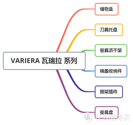 美好生活从收纳开始！宜家八大系列收纳好物分享