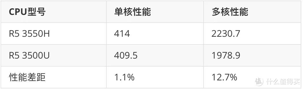 2020年5月轻薄办公笔记本电脑推荐（上半月版）