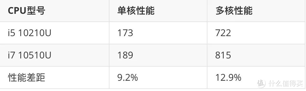 2020年5月轻薄办公笔记本电脑推荐（上半月版）