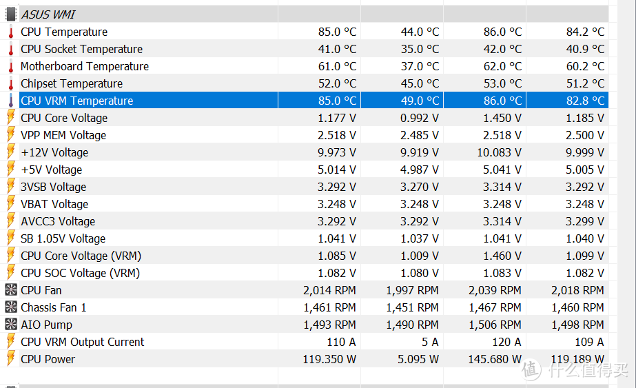 小马拉火箭ASUS ITX B450/X470硬扛16核