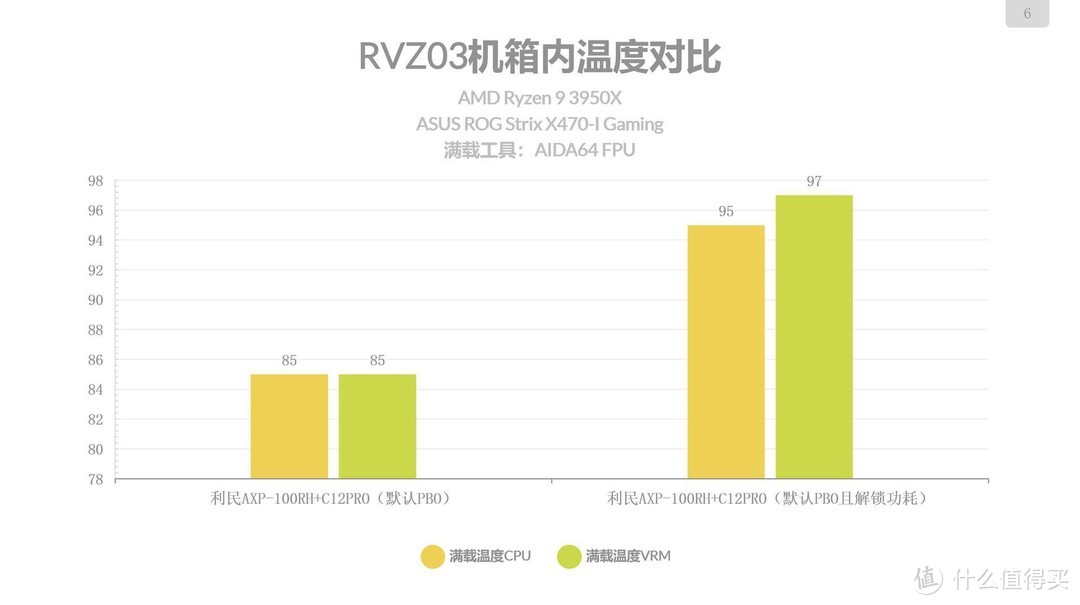 小马拉火箭ASUS ITX B450/X470硬扛16核