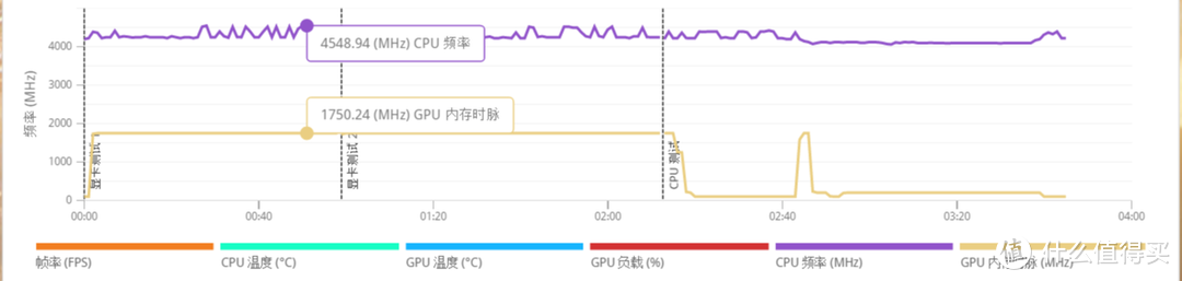 小马拉火箭ASUS ITX B450/X470硬扛16核