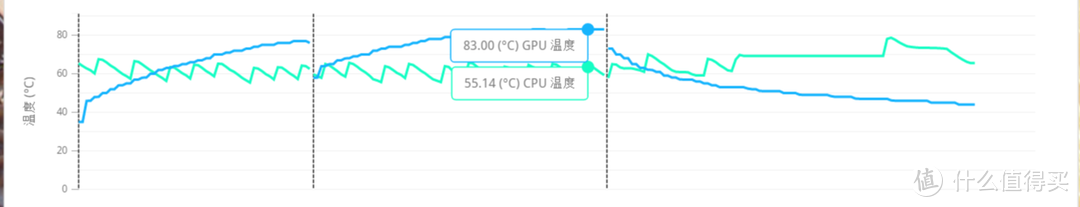 小马拉火箭ASUS ITX B450/X470硬扛16核