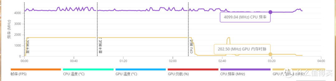 小马拉火箭ASUS ITX B450/X470硬扛16核