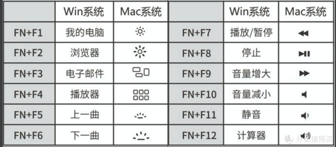 中年人的第一把机械键盘------高斯GS87C