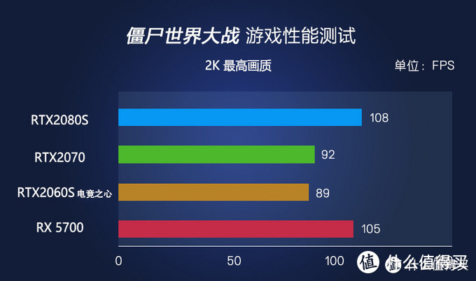 10代酷睿的装机搭配选择—铭瑄 RTX2060 Super电竞之心显卡