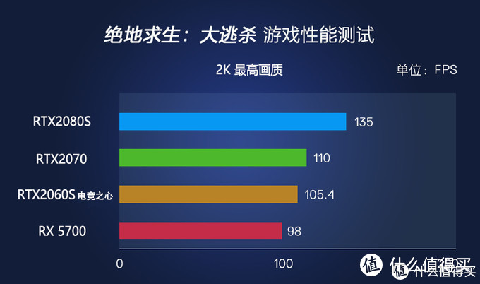 10代酷睿的装机搭配选择—铭瑄 RTX2060 Super电竞之心显卡