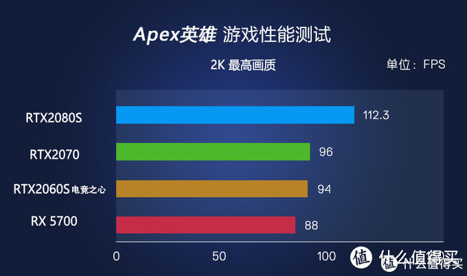 10代酷睿的装机搭配选择—铭瑄 RTX2060 Super电竞之心显卡