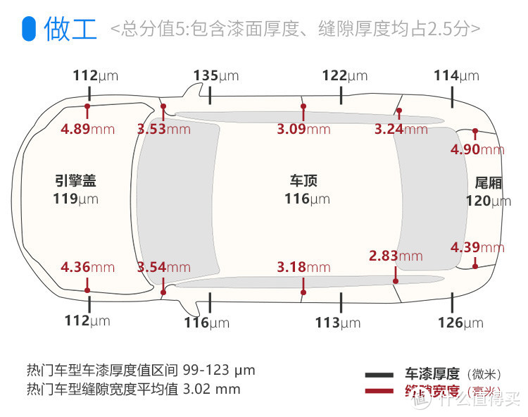 30岁奶爸首选车，够运动能家用