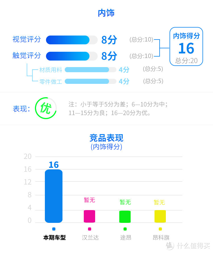 30岁奶爸首选车，够运动能家用