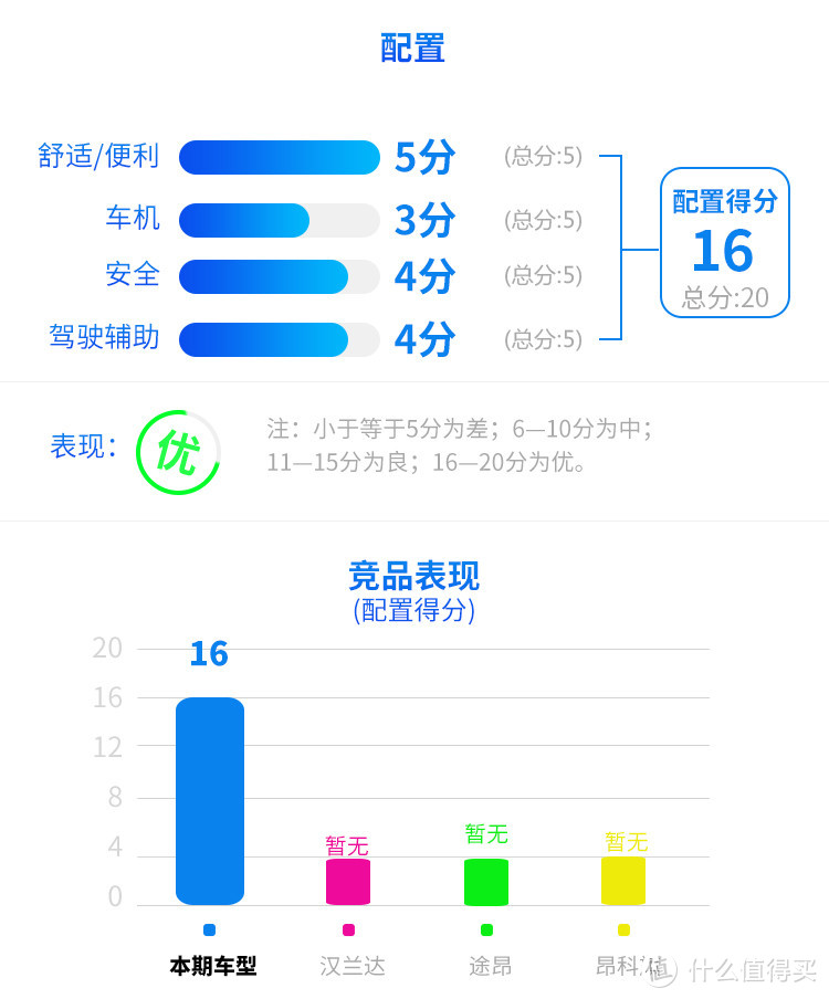 30岁奶爸首选车，够运动能家用