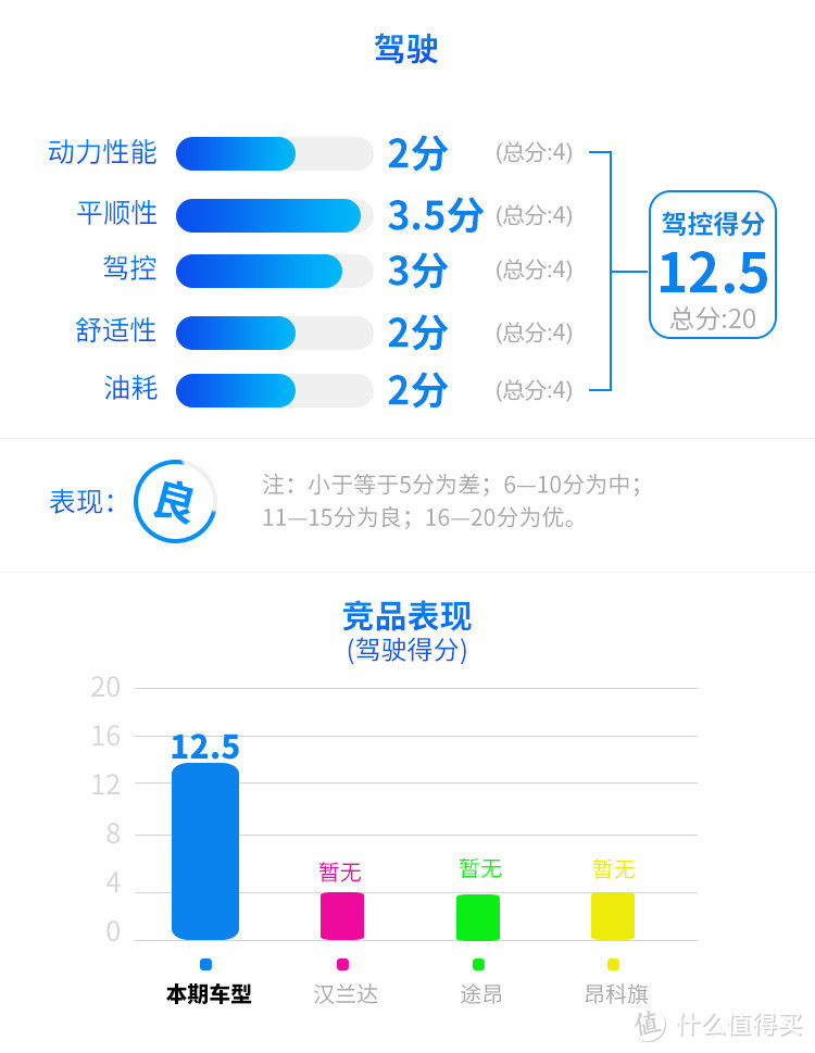 30岁奶爸首选车，够运动能家用