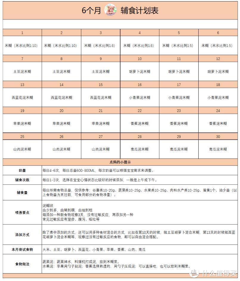 打印照做！超接地气的6-12个月宝宝辅食表，一秒看懂不纠结！（内含食谱）