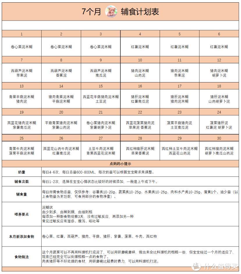 打印照做！超接地气的6-12个月宝宝辅食表，一秒看懂不纠结！（内含食谱）