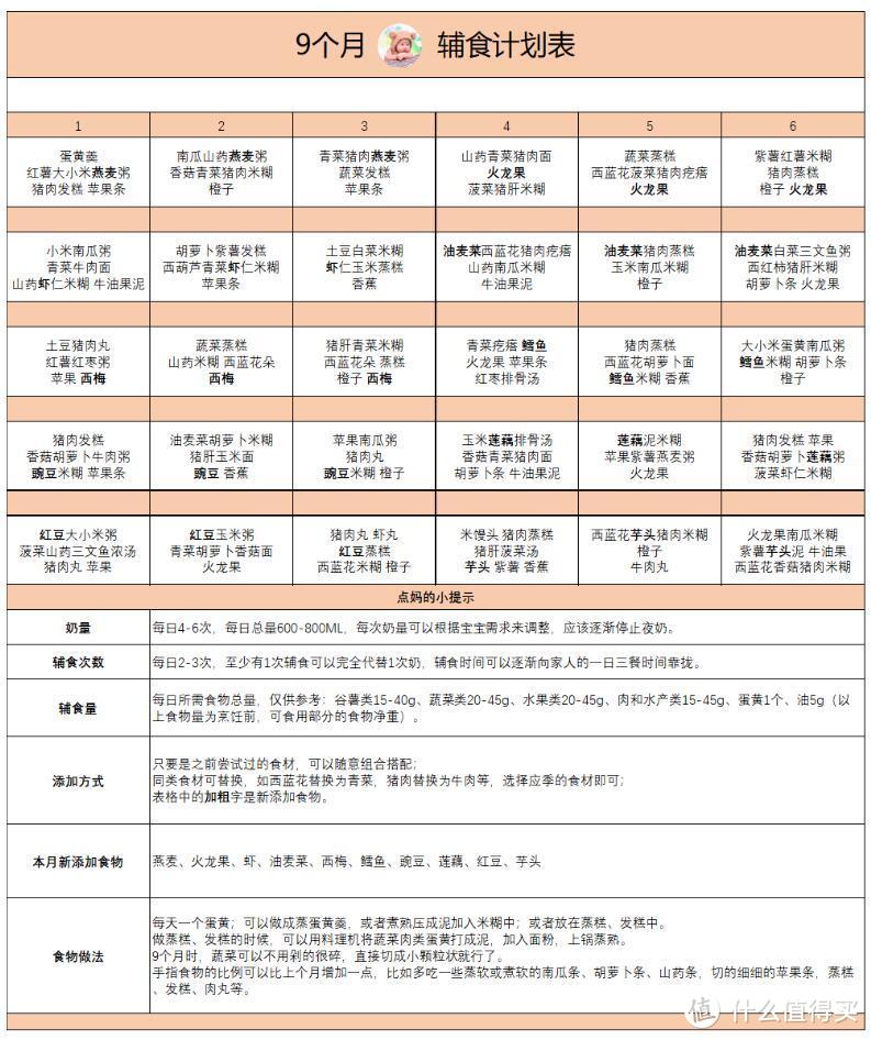 打印照做！超接地气的6-12个月宝宝辅食表，一秒看懂不纠结！（内含食谱）