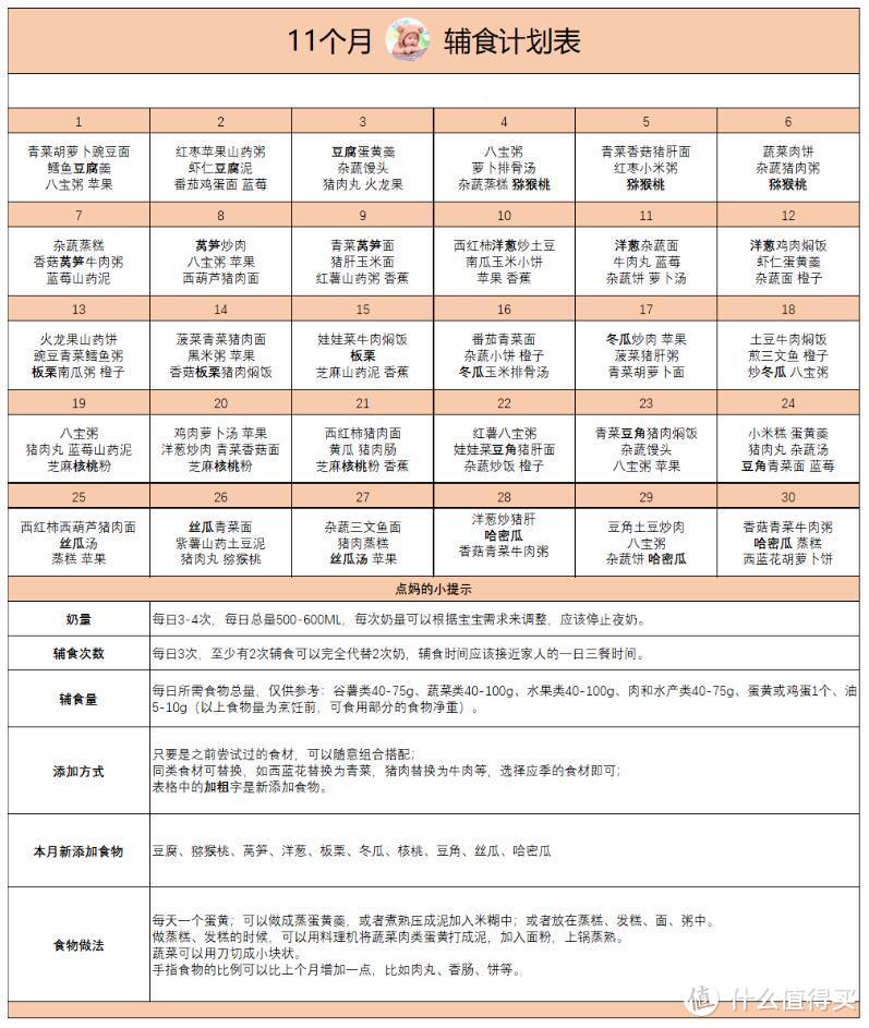 打印照做！超接地气的6-12个月宝宝辅食表，一秒看懂不纠结！（内含食谱）