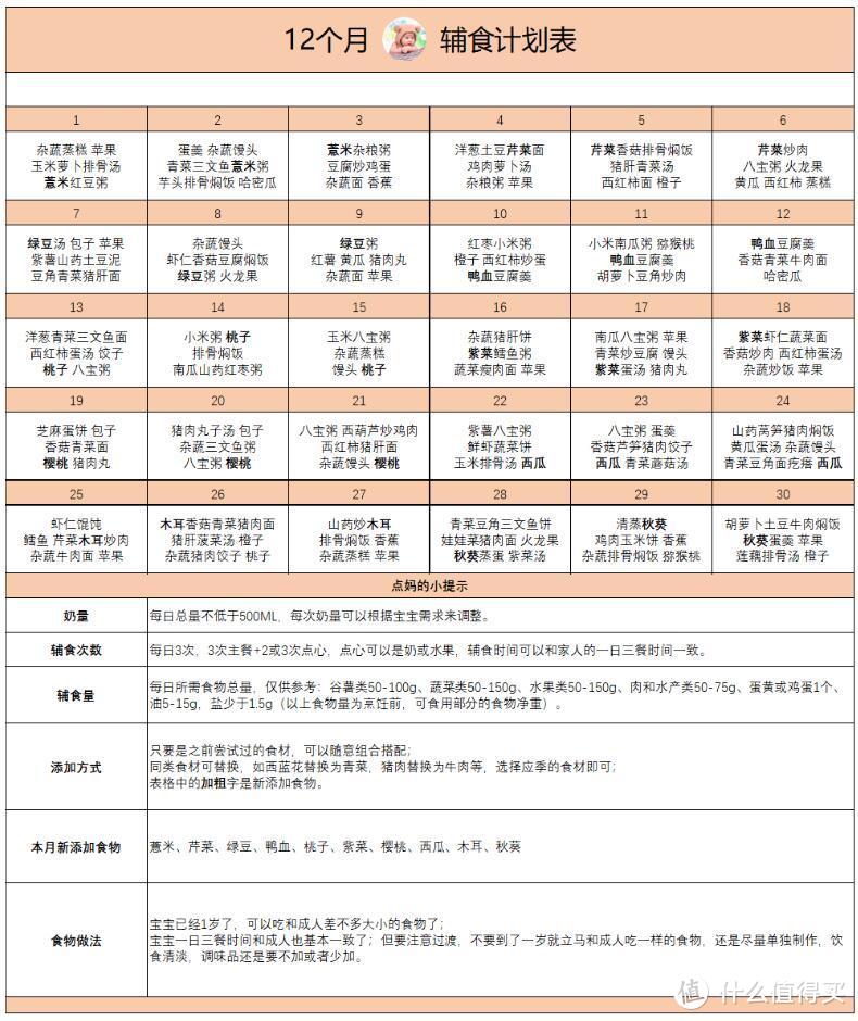 打印照做！超接地气的6-12个月宝宝辅食表，一秒看懂不纠结！（内含食谱）