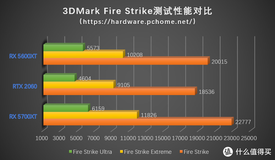 3Dmark Fire Strike性能测试