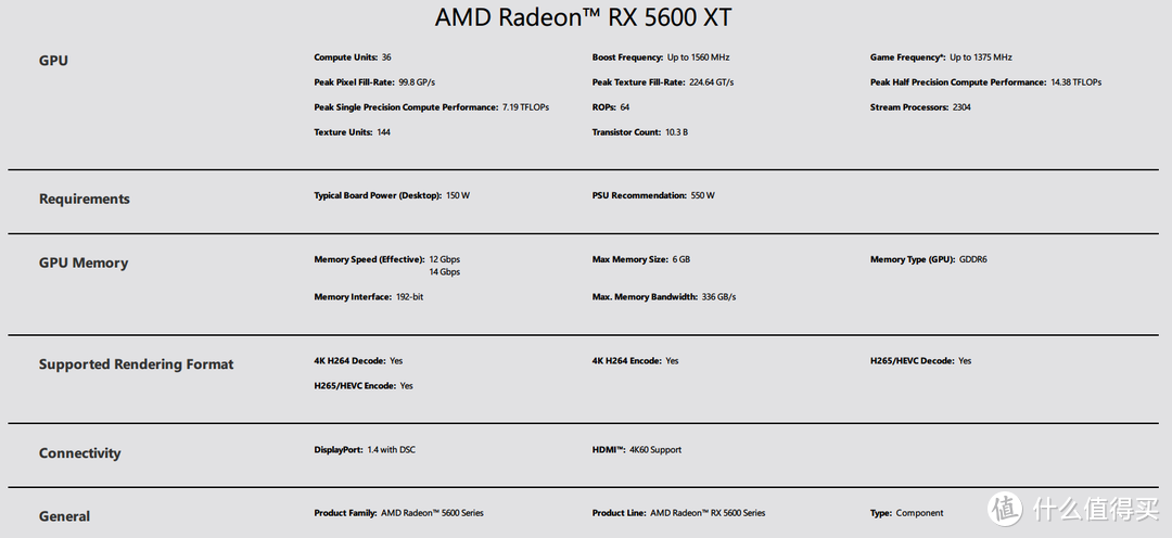 14Gbps更香 七款Radeon RX 5600XT显卡拆解测评