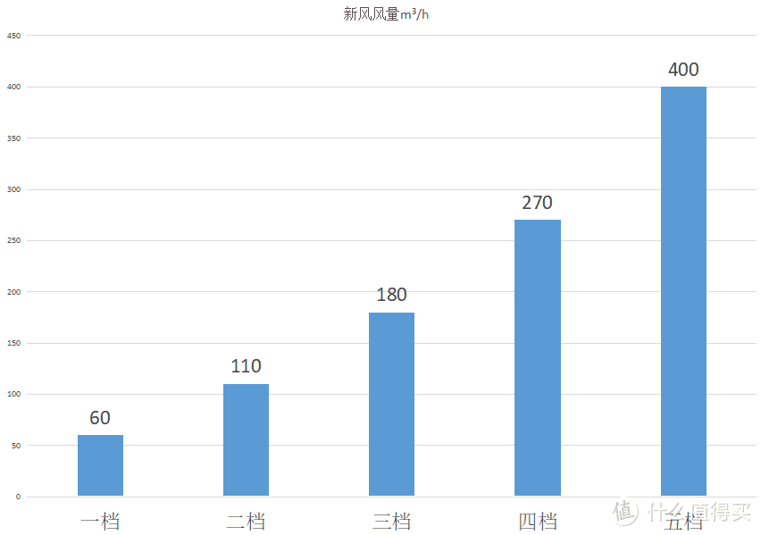 净无止静，但仍需努力--EPP版土豆super超详细测试