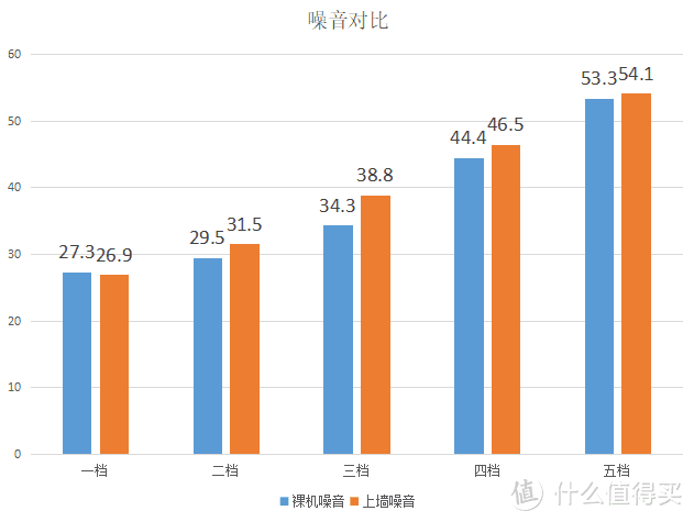 净无止静，但仍需努力--EPP版土豆super超详细测试