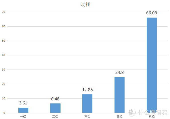 净无止静，但仍需努力--EPP版土豆super超详细测试