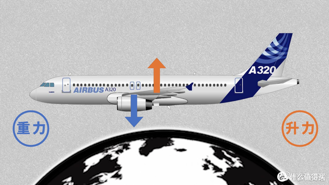 【机型进化论】AIRBUS 320：我的不同 是处处都不同