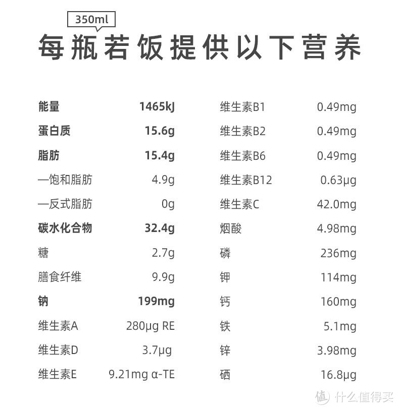 记第一次喝午饭 午饭新尝试