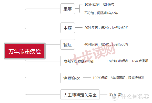 恒大人寿万年欣重疾险怎么样？有哪些优点和不足？