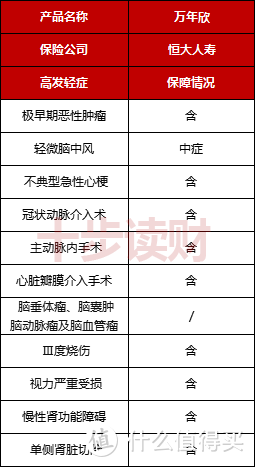 恒大人寿万年欣重疾险怎么样？有哪些优点和不足？