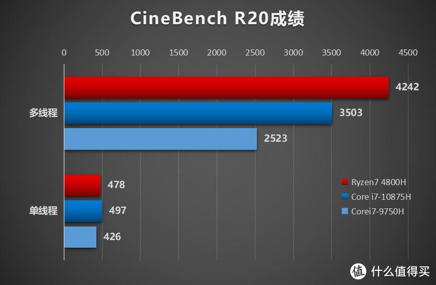 6999元的RTX 2060游戏本 华硕“天选”评测