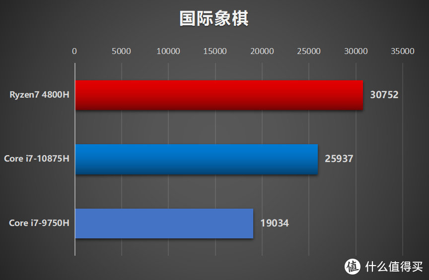 6999元的RTX 2060游戏本 华硕“天选”评测